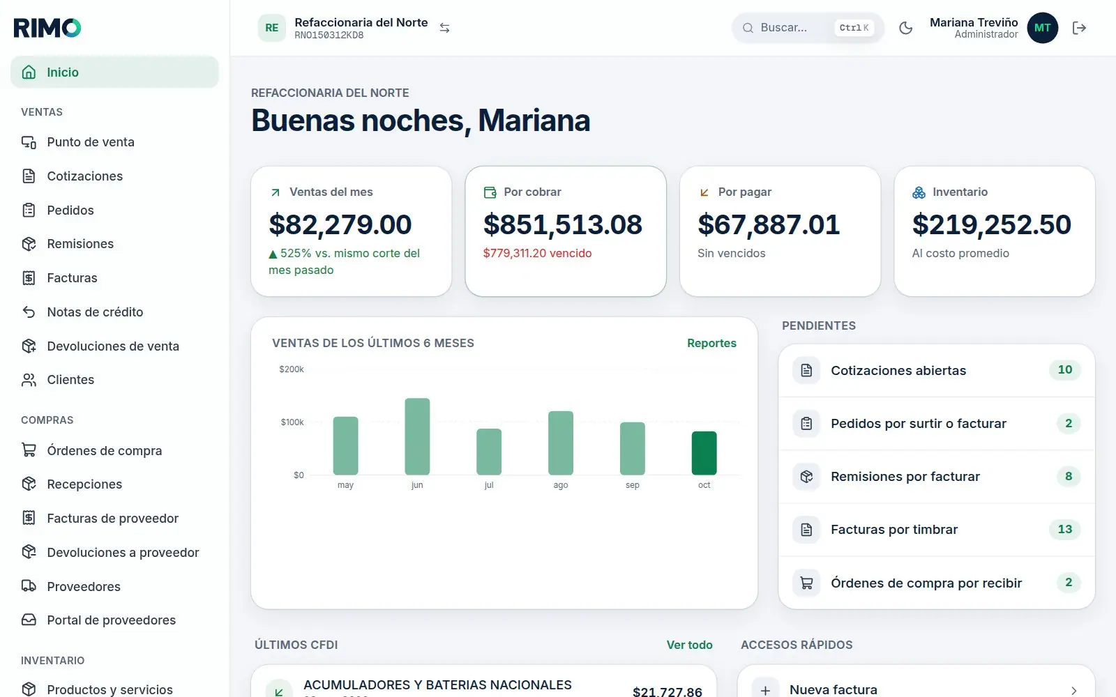Tablero principal de RIMO con ventas del mes, cartera e inventario